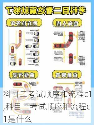 科目二考试顺序和流程c1,科目二考试顺序和流程c1是什么