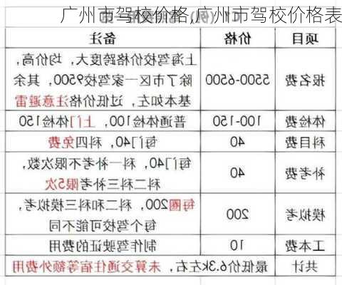 广州市驾校价格,广州市驾校价格表