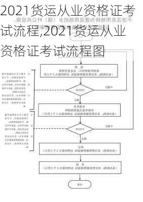 2021货运从业资格证考试流程,2021货运从业资格证考试流程图