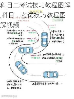 科目二考试技巧教程图解,科目二考试技巧教程图解视频