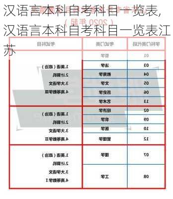 汉语言本科自考科目一览表,汉语言本科自考科目一览表江苏