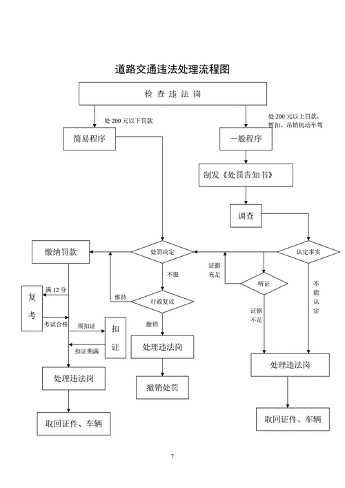 江门交通违章处理流程图,江门交通违章处理流程图片