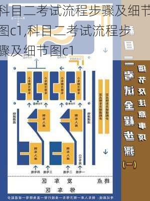 科目二考试流程步骤及细节图c1,科目二考试流程步骤及细节图c1