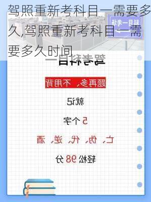 驾照重新考科目一需要多久,驾照重新考科目一需要多久时间