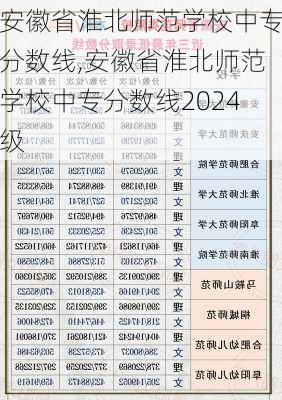 安徽省淮北师范学校中专分数线,安徽省淮北师范学校中专分数线2024级