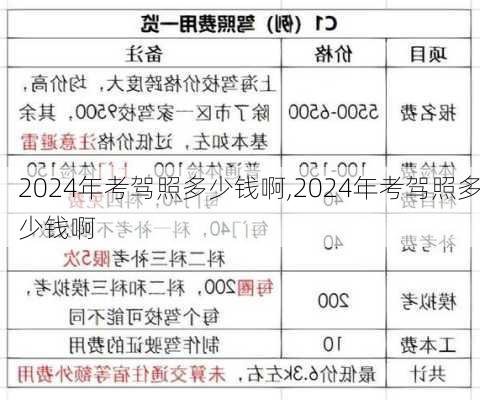 2024年考驾照多少钱啊,2024年考驾照多少钱啊