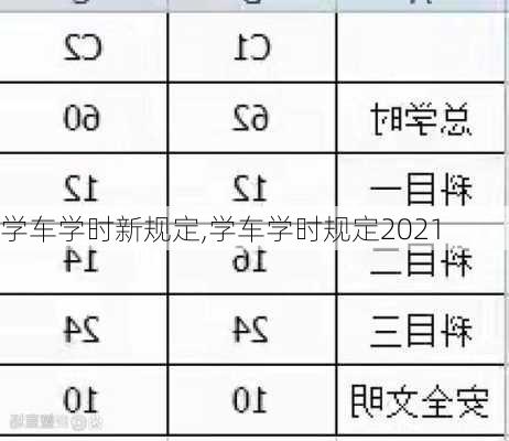 学车学时新规定,学车学时规定2021