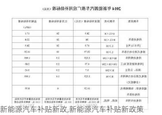 新能源汽车补贴新政,新能源汽车补贴新政策