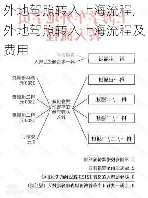 外地驾照转入上海流程,外地驾照转入上海流程及费用