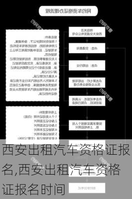 西安出租汽车资格证报名,西安出租汽车资格证报名时间