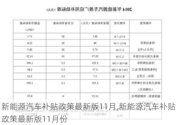 新能源汽车补贴政策最新版11月,新能源汽车补贴政策最新版11月份