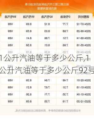 1公升汽油等于多少公斤,1公升汽油等于多少公斤92号