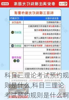 科目三理论考试预约规则是什么,科目三理论考试预约规则是什么啊
