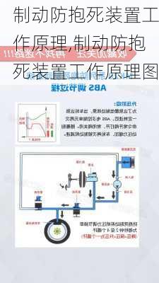 制动防抱死装置工作原理,制动防抱死装置工作原理图