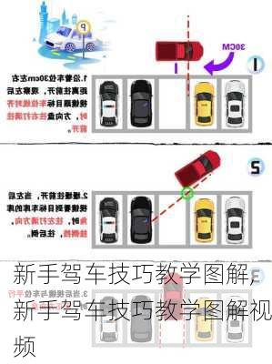 新手驾车技巧教学图解,新手驾车技巧教学图解视频