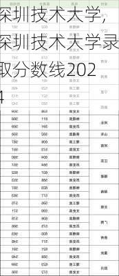 深圳技术大学,深圳技术大学录取分数线2024