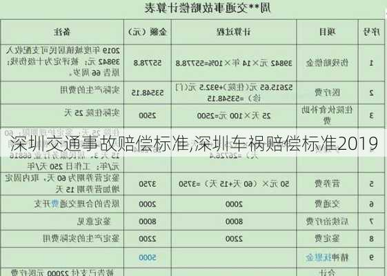 深圳交通事故赔偿标准,深圳车祸赔偿标准2019