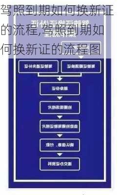 驾照到期如何换新证的流程,驾照到期如何换新证的流程图