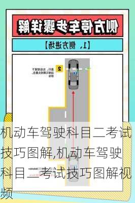 机动车驾驶科目二考试技巧图解,机动车驾驶科目二考试技巧图解视频