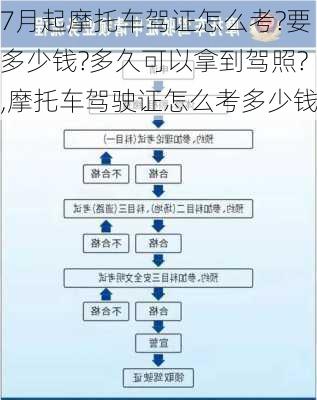 7月起摩托车驾证怎么考?要多少钱?多久可以拿到驾照?,摩托车驾驶证怎么考多少钱