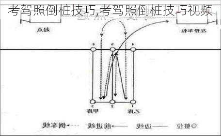 考驾照倒桩技巧,考驾照倒桩技巧视频