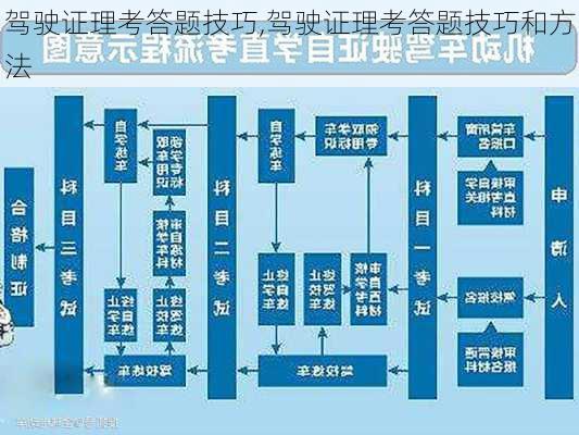 驾驶证理考答题技巧,驾驶证理考答题技巧和方法