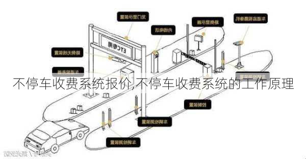 不停车收费系统报价,不停车收费系统的工作原理