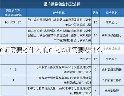 d证需要考什么,有c1考d证需要考什么