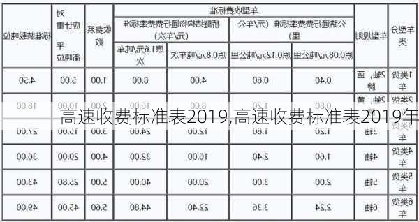 高速收费标准表2019,高速收费标准表2019年