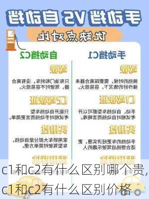 c1和c2有什么区别哪个贵,c1和c2有什么区别价格