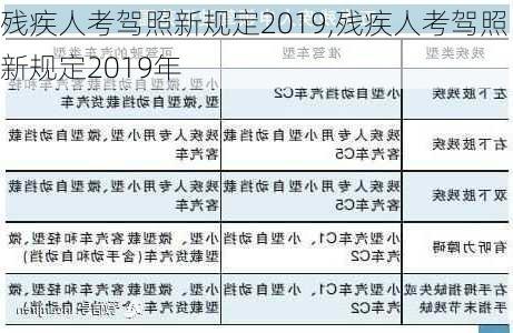 残疾人考驾照新规定2019,残疾人考驾照新规定2019年