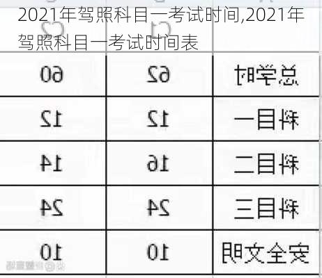 2021年驾照科目一考试时间,2021年驾照科目一考试时间表