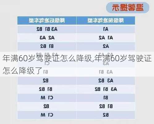 年满60岁驾驶证怎么降级,年满60岁驾驶证怎么降级了