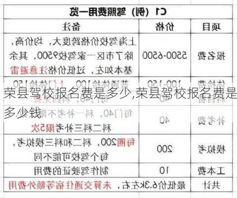 荣县驾校报名费是多少,荣县驾校报名费是多少钱