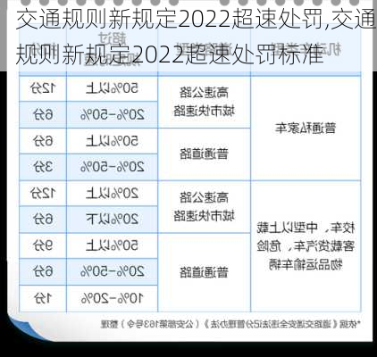 交通规则新规定2022超速处罚,交通规则新规定2022超速处罚标准