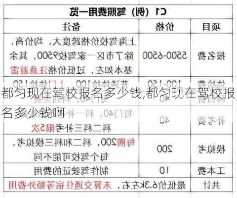 都匀现在驾校报名多少钱,都匀现在驾校报名多少钱啊