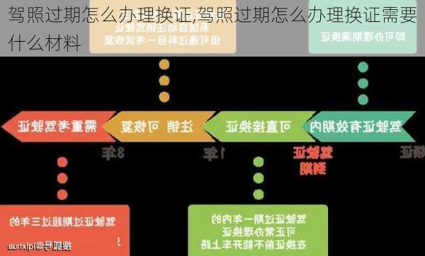 驾照过期怎么办理换证,驾照过期怎么办理换证需要什么材料