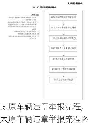 太原车辆违章举报流程,太原车辆违章举报流程图