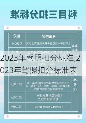 2023年驾照扣分标准,2023年驾照扣分标准表