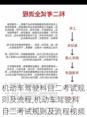 机动车驾驶科目二考试规则及流程,机动车驾驶科目二考试规则及流程视频