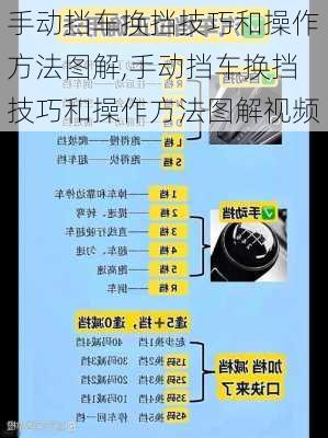 手动挡车换挡技巧和操作方法图解,手动挡车换挡技巧和操作方法图解视频