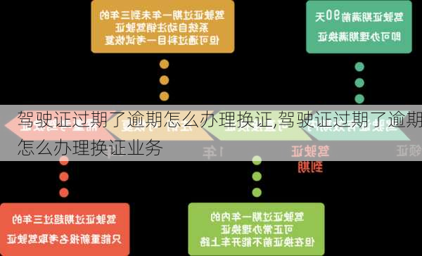 驾驶证过期了逾期怎么办理换证,驾驶证过期了逾期怎么办理换证业务