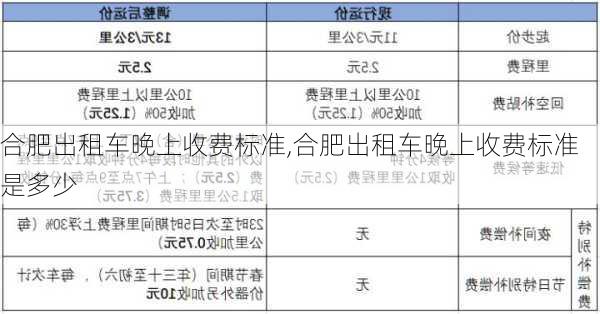 合肥出租车晚上收费标准,合肥出租车晚上收费标准是多少