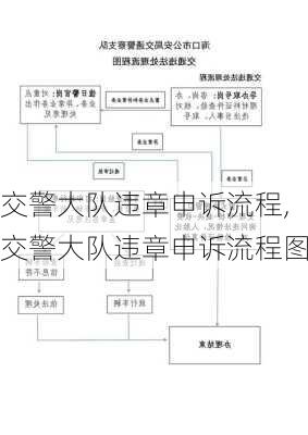 交警大队违章申诉流程,交警大队违章申诉流程图