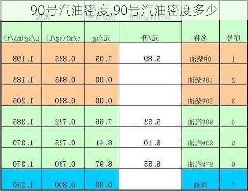 90号汽油密度,90号汽油密度多少