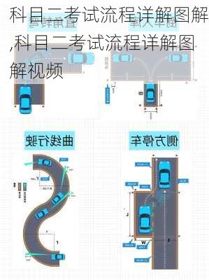 科目二考试流程详解图解,科目二考试流程详解图解视频