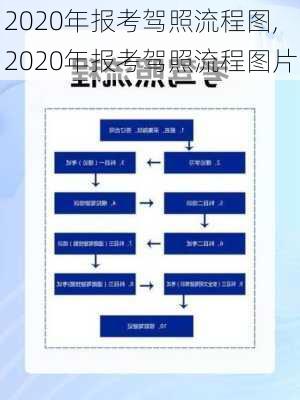 2020年报考驾照流程图,2020年报考驾照流程图片